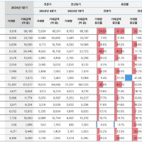 반등 신호? 서울 아파트 거래량, 한 분기 만에 54.5%↑