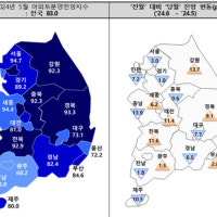 6월 대구 아파트 분양전망지수 73.1…7.7p 하락