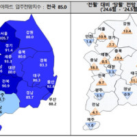 6월 대구 아파트 입주전망지수 86.3…11.3p 상승