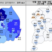10월 대구 아파트 입주전망지수 72.7…올들어 최저