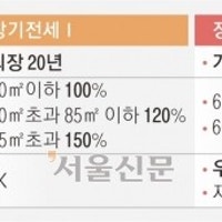 신혼부부 특화 ‘미리 내 집’… 서울시, 공공임대에 전용단지 검토