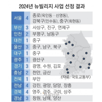 종로 옥인동·중구 회현동 노후 주택단지 ‘뉴빌리지’로 재탄생
