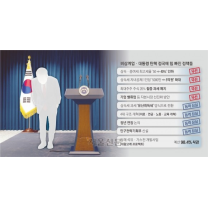 ‘5억 상속 비과세’도 밸류업도 올스톱… 줄줄이 유탄 맞는 정책