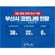 부산 코로나19 확진자