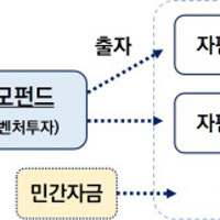 부산 스타트업 육성 벤처펀드 2580억 원 조성 첫발