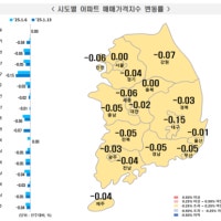 강원 아파트 실거래가 하락하고 거래량도 급감