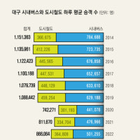 늘였다 줄였다 누더기 된 '버스 노선'…승객 불편만 커졌다