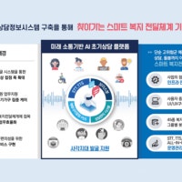 지난해 고독사 3천378명…솔트룩스