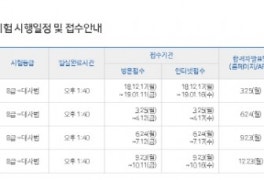 대한검정회, 한자급수