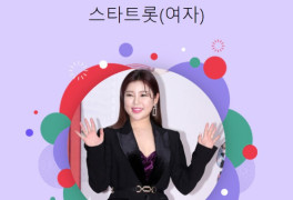 송가인, 스타랭킹 女트롯 랭킹 50주 연속 1위..'가인이 포에버~'