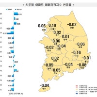 지방은 하락폭 커지는데…서울 아파트값 12주째 상승세