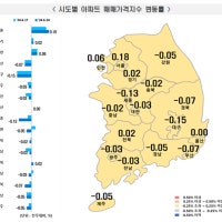 “무섭게 오르네”…서울 아파트값 14주 연속 상승