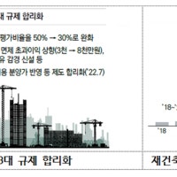 국토부 “재건축 규제 풀고 주택 공급 기반 마련”