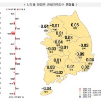 새해 첫 집값 동향…서울 아파트 전셋값, 1년 7개월 만에 하락 전환