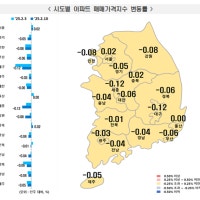 재건축 아파트 수요 ‘탄탄’…서울 매매가격 2주 연속 상승