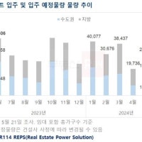 6월 전국아파트 2만6천가구 입주…