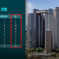 그 힘든 반포 아파트 됐는데‥계약 포기 '우수수' 술렁