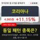 코리아나, 전일대비 1