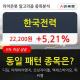 한국전력, 전일대비 5.21% 상승... 이평선 역배열 상황에서 반등 시도