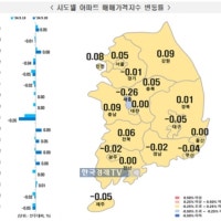 지방도 하락 멈춰...전국 아파트값, 반년만에 상승