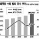 체류 외국인 230만 ‘멜