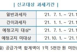 "방역조치 타격" 개인사업자 62만명에 부가세 납부기한 2개월 연장
