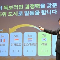 서울시, 2024년 도시경쟁력 '세계 6위'…목표 5위에 가까워져