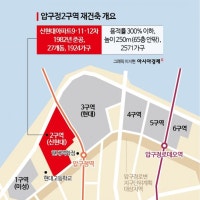 4개월 만에 2억 뛴 압구정 아파트에