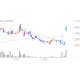 웅진,  29.73% 상한가