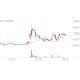 수젠텍, +1.64% 상승폭 확대 수젠텍, +1.64% 상승폭 확대