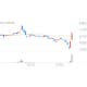 신신제약, +30.00% 상한가 신신제약, +30.00% 상한가