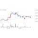 웰바이오텍, 0.00% VI 발동