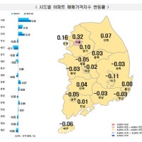 서울 아파트, 5년 11개월 만에 최대폭 상승