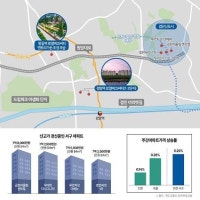 원당대로 따라 부의 기운 흐르네... 인천 국평 10억 시대 연다