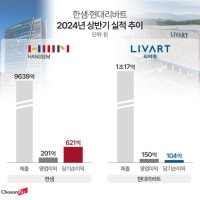 1위 탈환이냐 굳히기냐… 한샘과 리바트는 치열한 전쟁 중