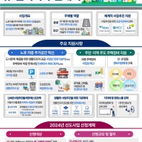 국토부 목표보다 신청 2배 몰린 뉴빌리지 사업… 부작용 우려 극복할까