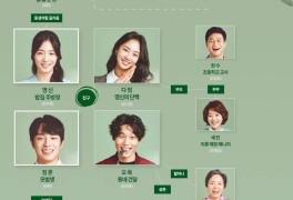 '밥이 되어라' 정우연·권혁·강다현 둘러싼 관계도 공개...기대감↑