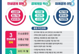 부산시, 새해 첫 비상경제대책회의… 키워드는 '소상공인·중소기업·청년 일...