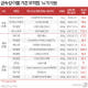'못 믿을' 후추·계피·큐민 분말, '쇳가루' 기준치 최대 18배 초과