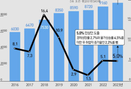 내년 최저임금 시급 9