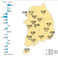 대구 아파트값 하락폭 3주 연속 '전국 최대'…31주째 '뚝'