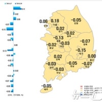 대구 아파트값 하락폭 4주 연속 '전국 최대'…32주째↓