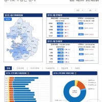 '부동산 거래 한눈에'…경기부동산포털, 부동산거래 통계정보 제공