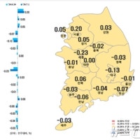 대구 아파트값 33주째 내림세…달성 전셋값 24주 만에 상승 전환