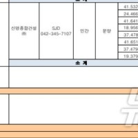 건설사 입맛대로?…대전시 미분양주택 비공개 처리 '빈축'