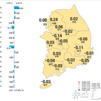 대구 아파트값 34주 연속 내림세…달성 전셋값 한주 만에 하락