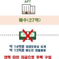 27억 서울 아파트 무일푼으로 매수?…이상거래 살펴보니