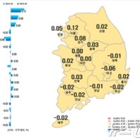 대구 아파트값 45주 연속 내림세…전셋값도 50주째 하락