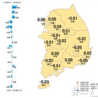 대구 아파트 값 49주 연속 내림세…전셋값도 동반 하락