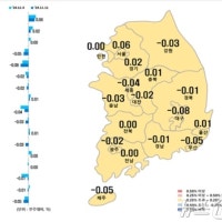 대구 아파트값 하락폭 '전국 최대'…52주째 내리막